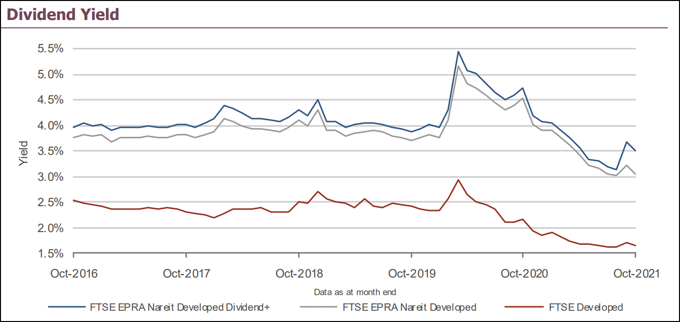 Immobilien-ETFs