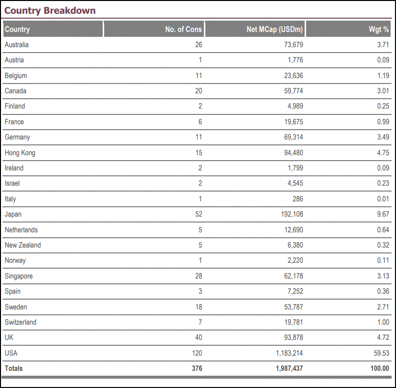 Immobilien-ETFs
