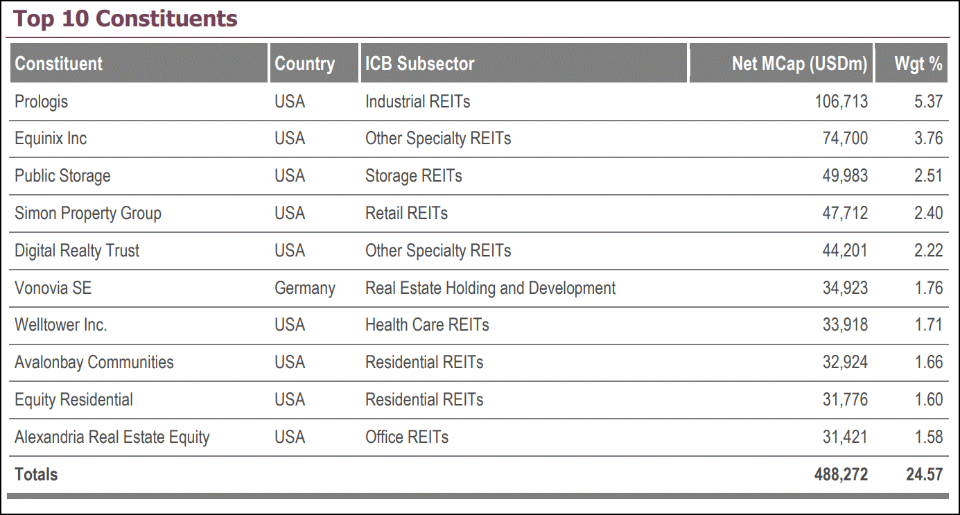 Immobilien-ETFs